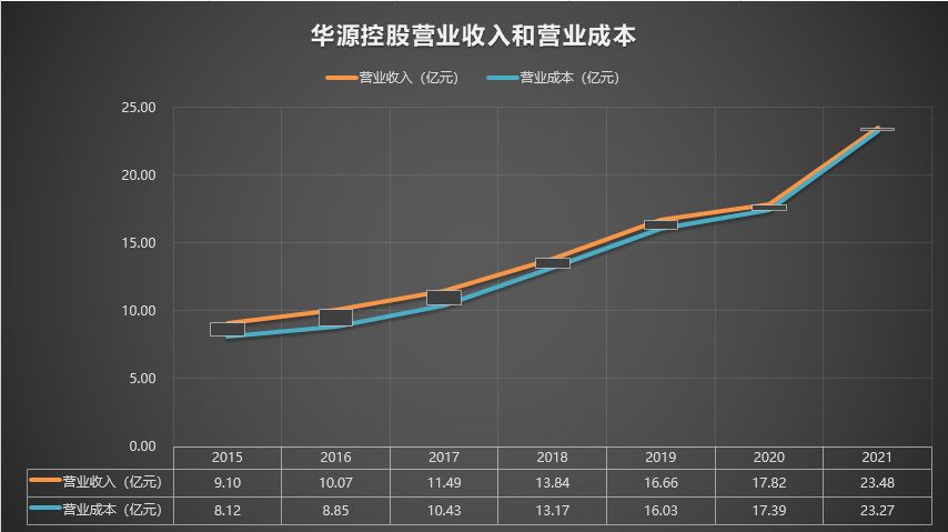 【推荐】002787华源控股20152021年报华源控股股票资讯网官网