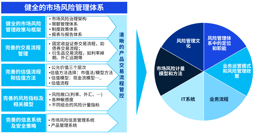 《2023年中国租赁业调查报告》系列专题（四）：风险管理篇-融资租赁公司风险管理
