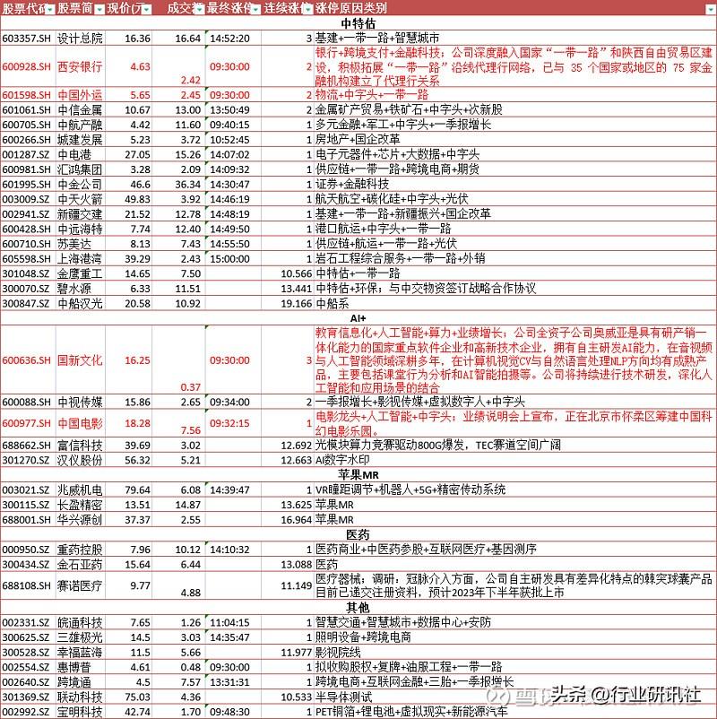 【推荐】中特估分化-中特物流值多少