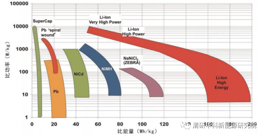 清研科普究竟是什么限制了电池容量？-铝空气电池需要多少铝