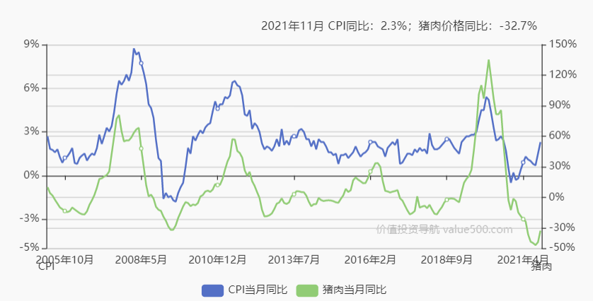 常用经济指标梳理！(上)-cpi警戒线是多少