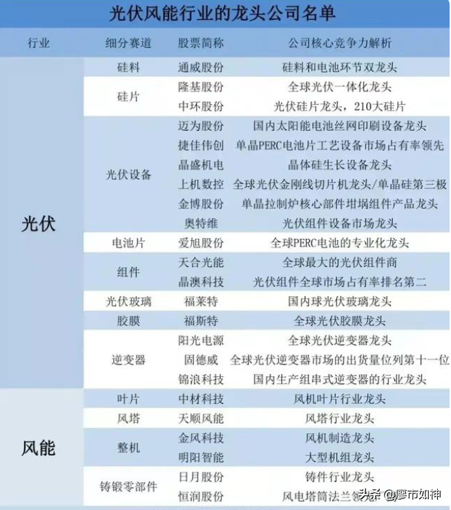 新能源龙头股票新能源汽车十大龙头股这5大被低估的新能源龙头