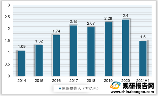 【推荐】中国寿险市场现状深度研究与发展前景分析报告（2022-2029年）-中国人寿保险公司的财务报告分析