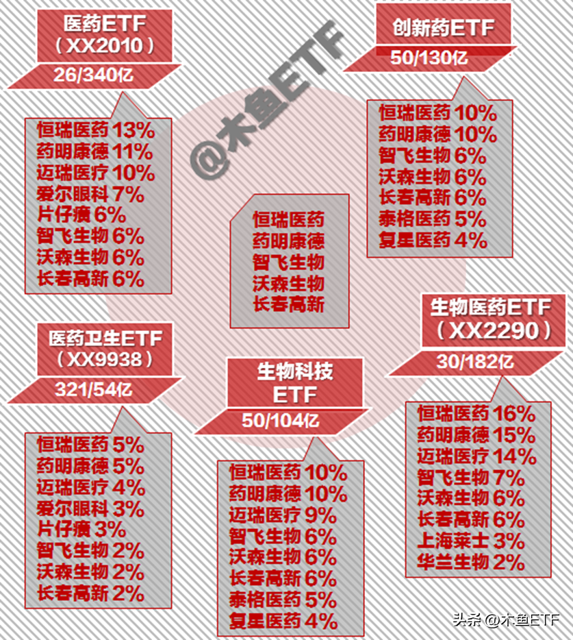 【推荐】医药类全系ETF基金组装车间级别详解终于来了！-基金公司职级