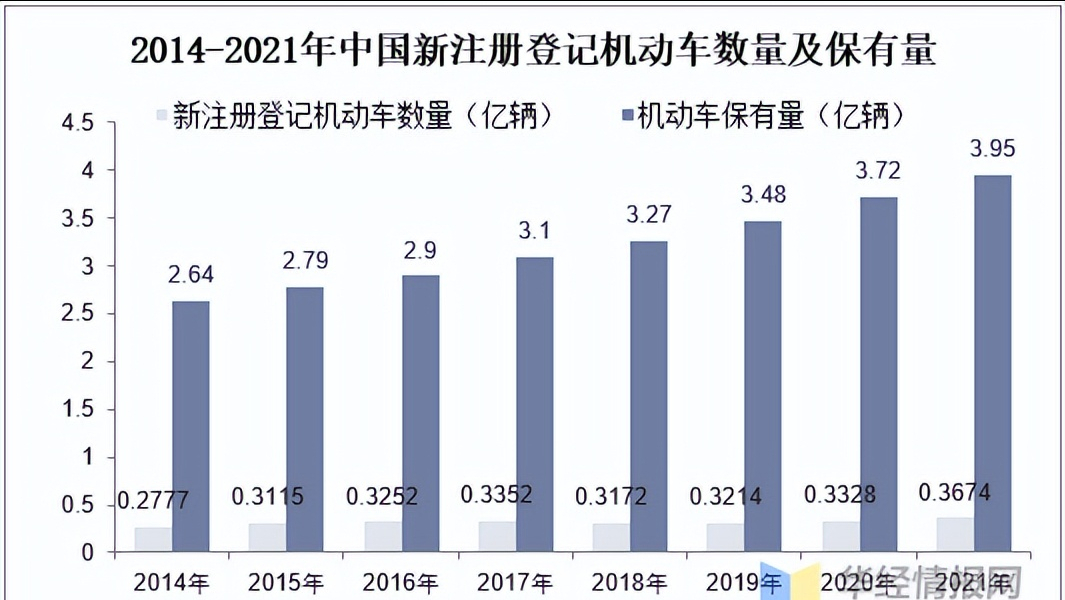 （快选车位）地产人必看！最有效的车位销售方法方案！-房屋库存与房屋销售12个月比例是多少合适