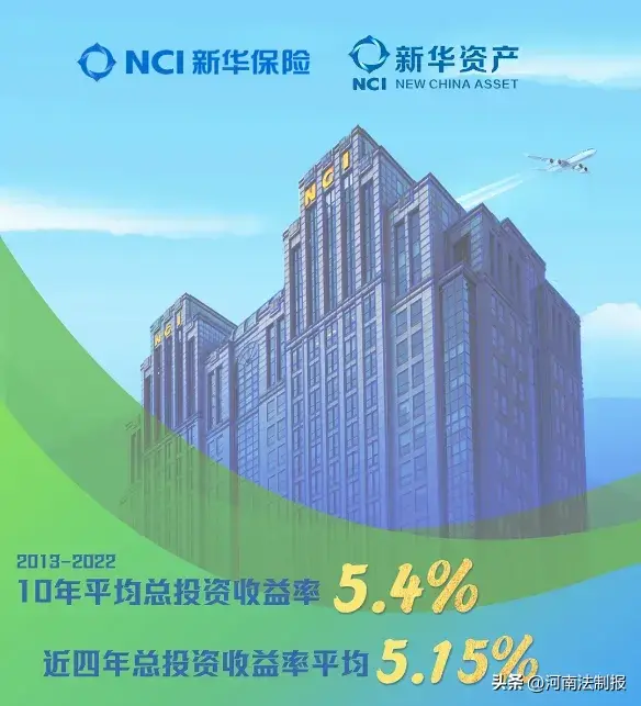 2023年上半年新华保险投资端顶住压力，稳中取胜-什么是第三方资产管理公司