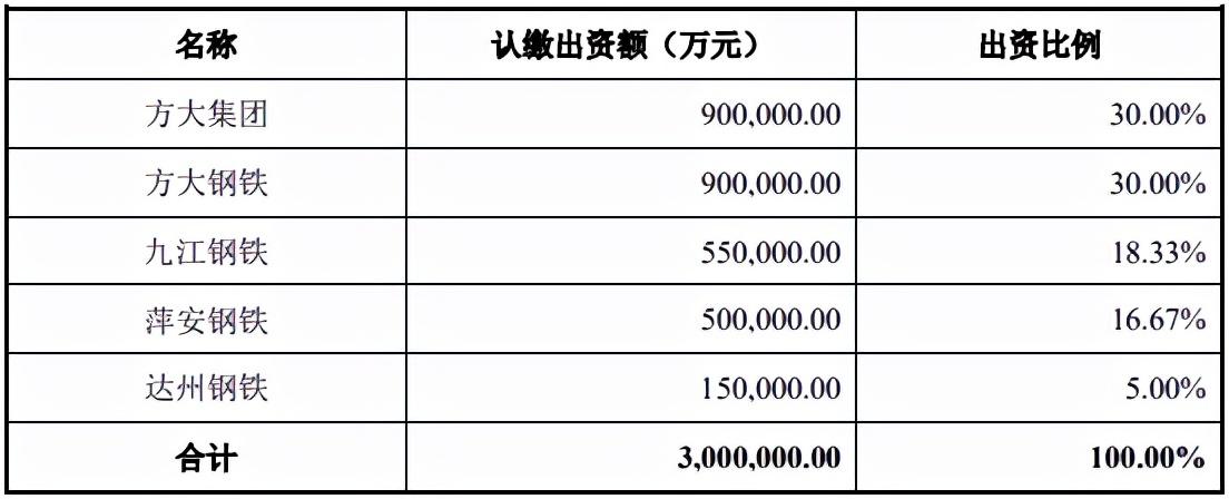 【推荐】买下海航，方威到底花了多少钱？-海航长安航空公司
