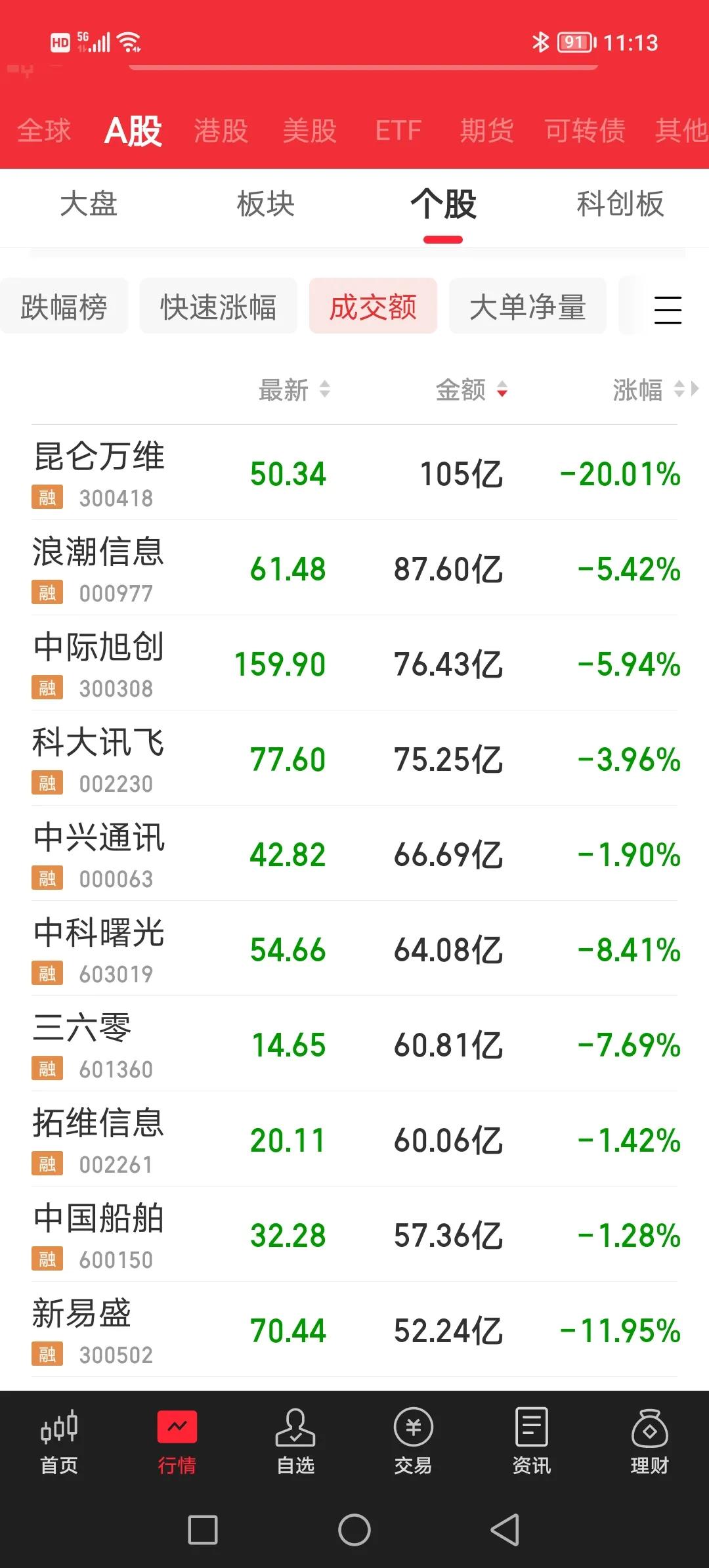 【推荐】作为当代股民有多苦-卖股票公司上班怎么样