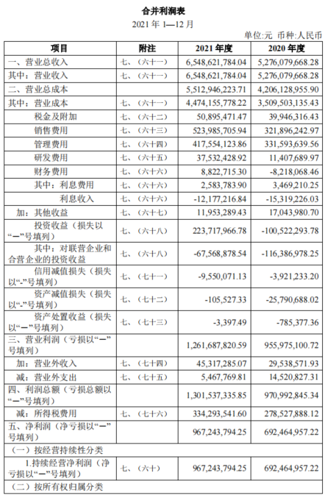 以绝味食品为例介绍财务数据——税金及附加、各大费用-食品利润率多少适宜