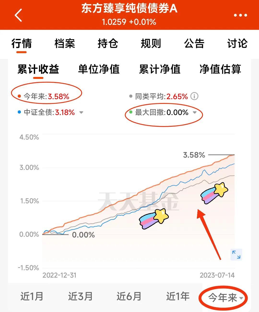 （7.15.）纯债基金优选组合连创新高，还能买吗-中加纯债基金