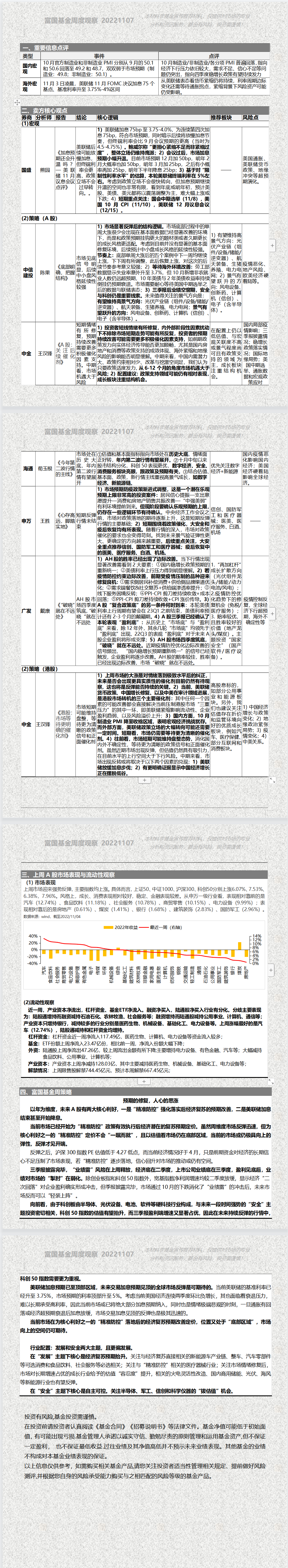 「富国基金策略分析师余慧」富国基金周度观察20221107-基金的视频
