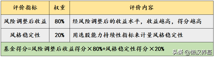 认识一位“全能型”绩优基金经理-评价基金经理