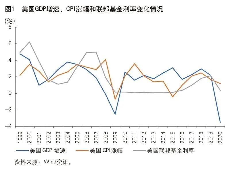 《中国金融》｜纪敏：警惕全球通胀和利率中枢上升风险-2008年gdp的潜在增长率是多少