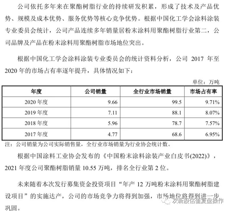 【推荐】001333光华股份估值分析及打新申购建议流通市值多少合适
