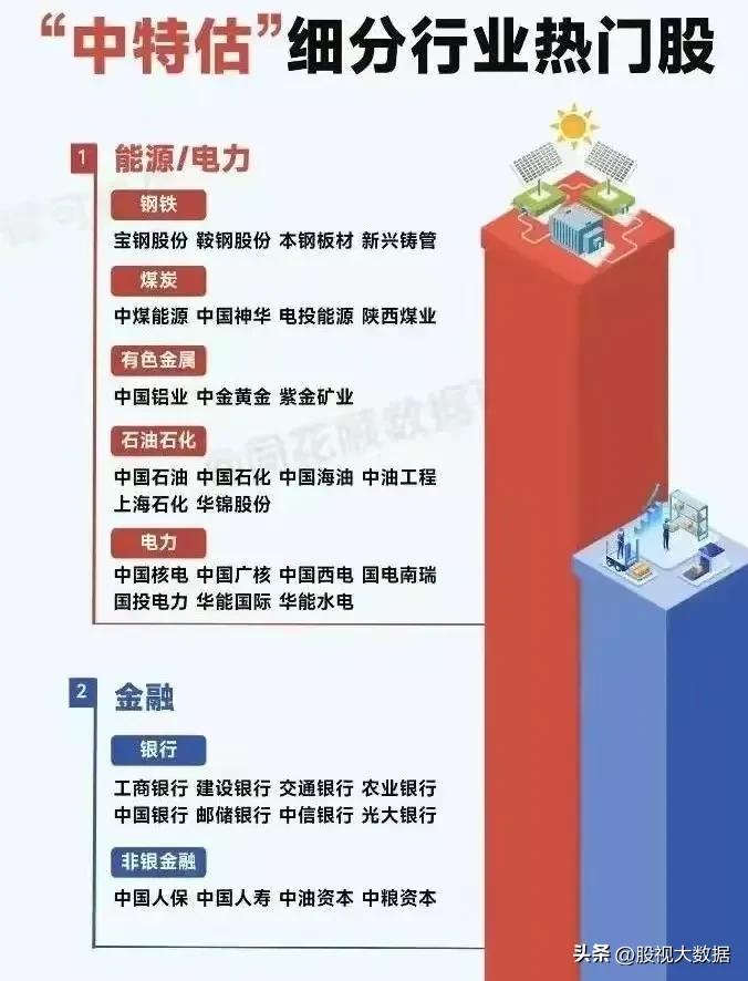 “中特估”细分行业龙头大盘点-特殊行业上市公司
