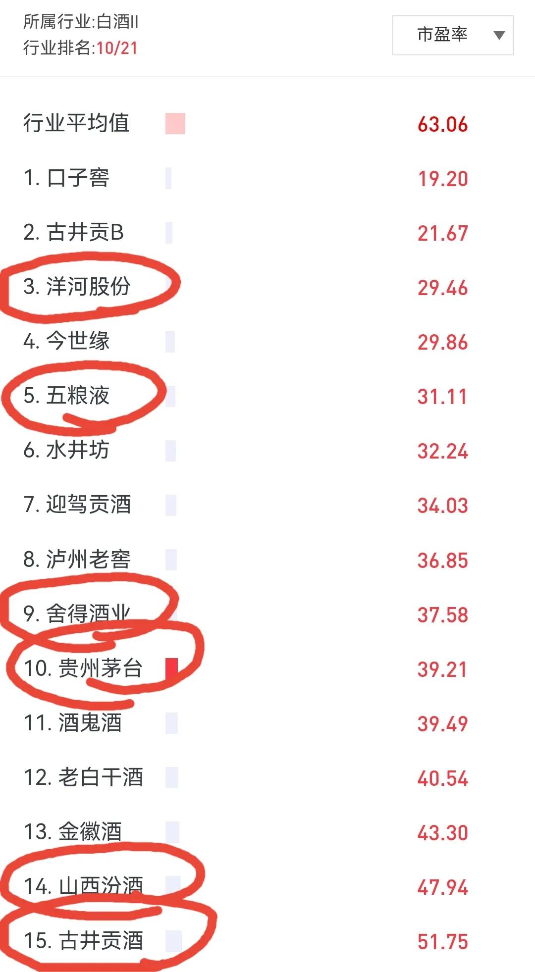 春晚白酒股票投资分析-股票资讯牧童