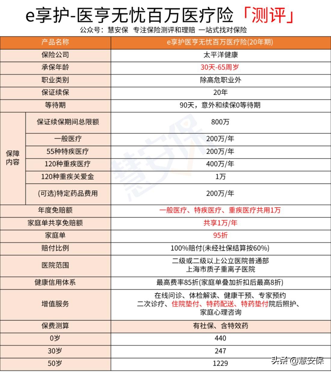 成人的保险，如何买才不花冤枉钱？-鼎和保险电话是多少