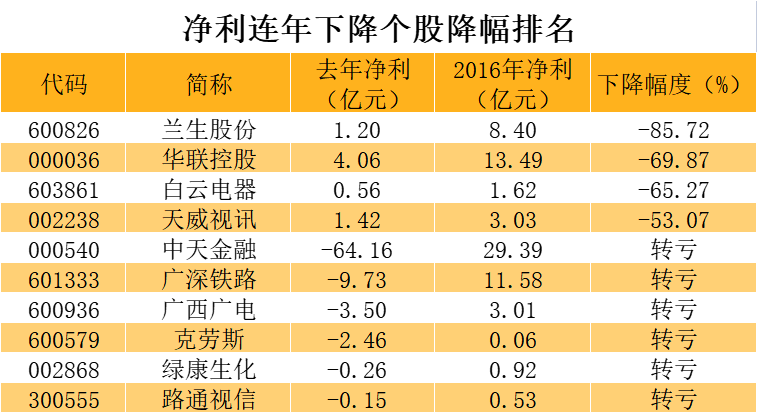 净利连续5年下降个股揭秘，兰生股份主力资金净流出比例位居第一-克劳斯股票资讯