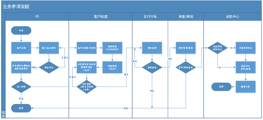 山东交行：兴农e贷-易e贷收益是多少
