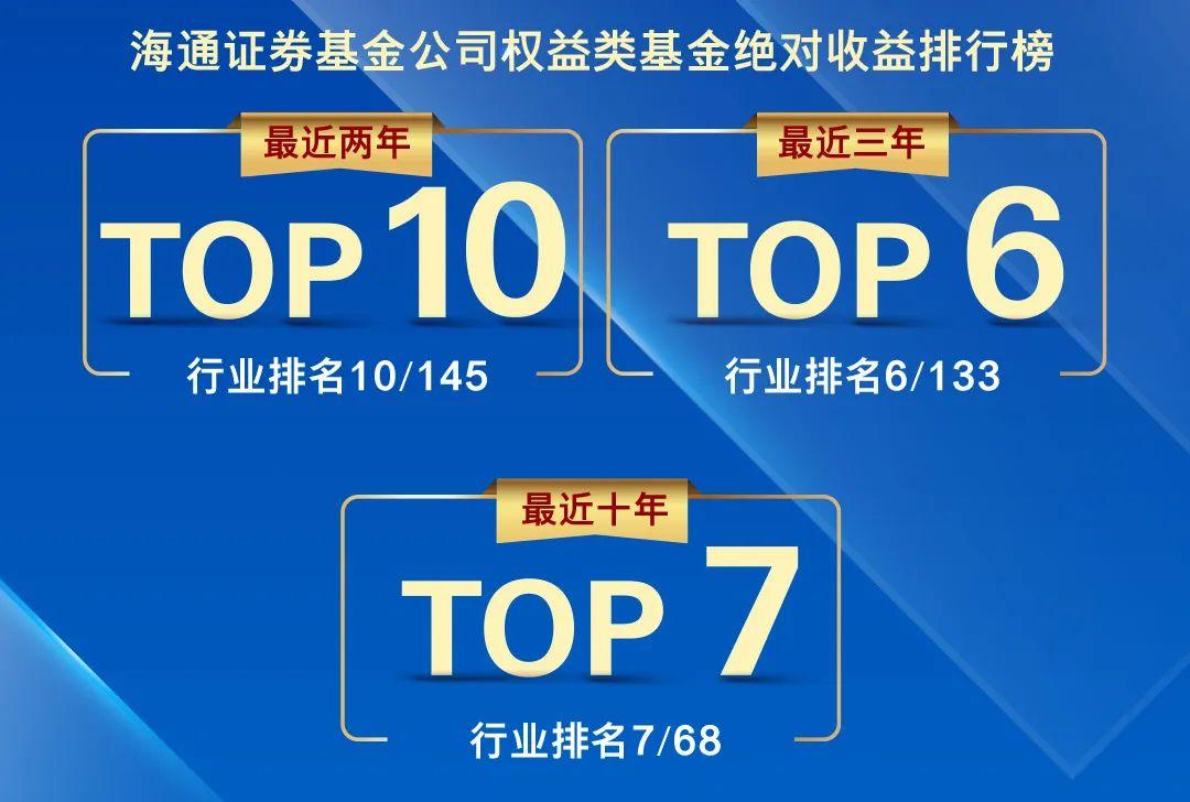 晨星业绩TOP10榜单出炉，汇丰晋信6只基金实力登榜-晨星资讯股票数据图