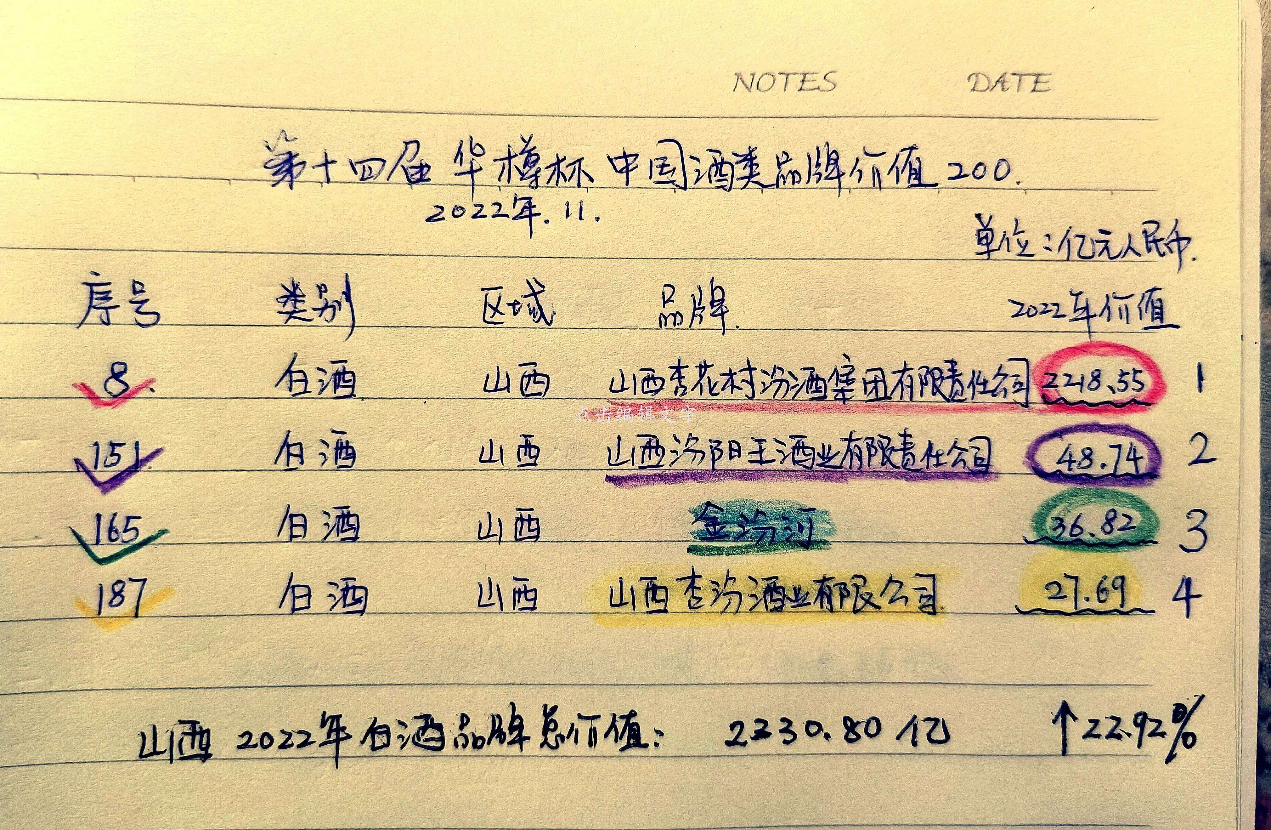 山西白酒“一汾独大”，其他白酒商今年去哪儿-82年汾酒多少钱