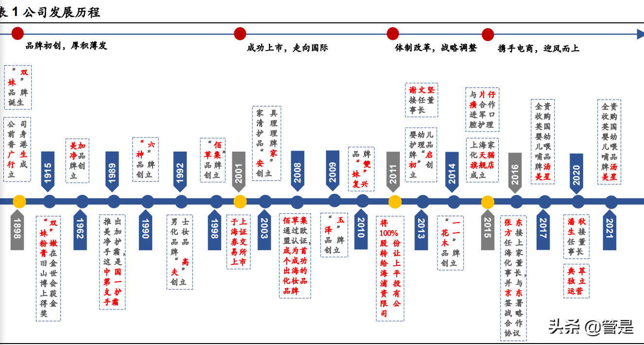 上海家化研究报告：百年匠心，与时俱进-上海平浦投资有限公司