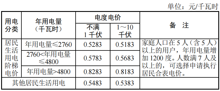 【贝壳苏州】注意！苏州电费缴纳有变！-吴中亿10月电费是多少