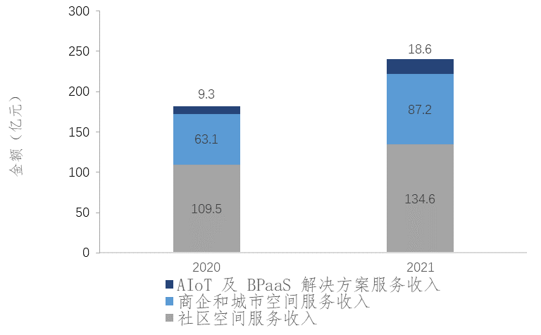 【推荐】业务模式案例｜万科物业2013年万科有多少员工