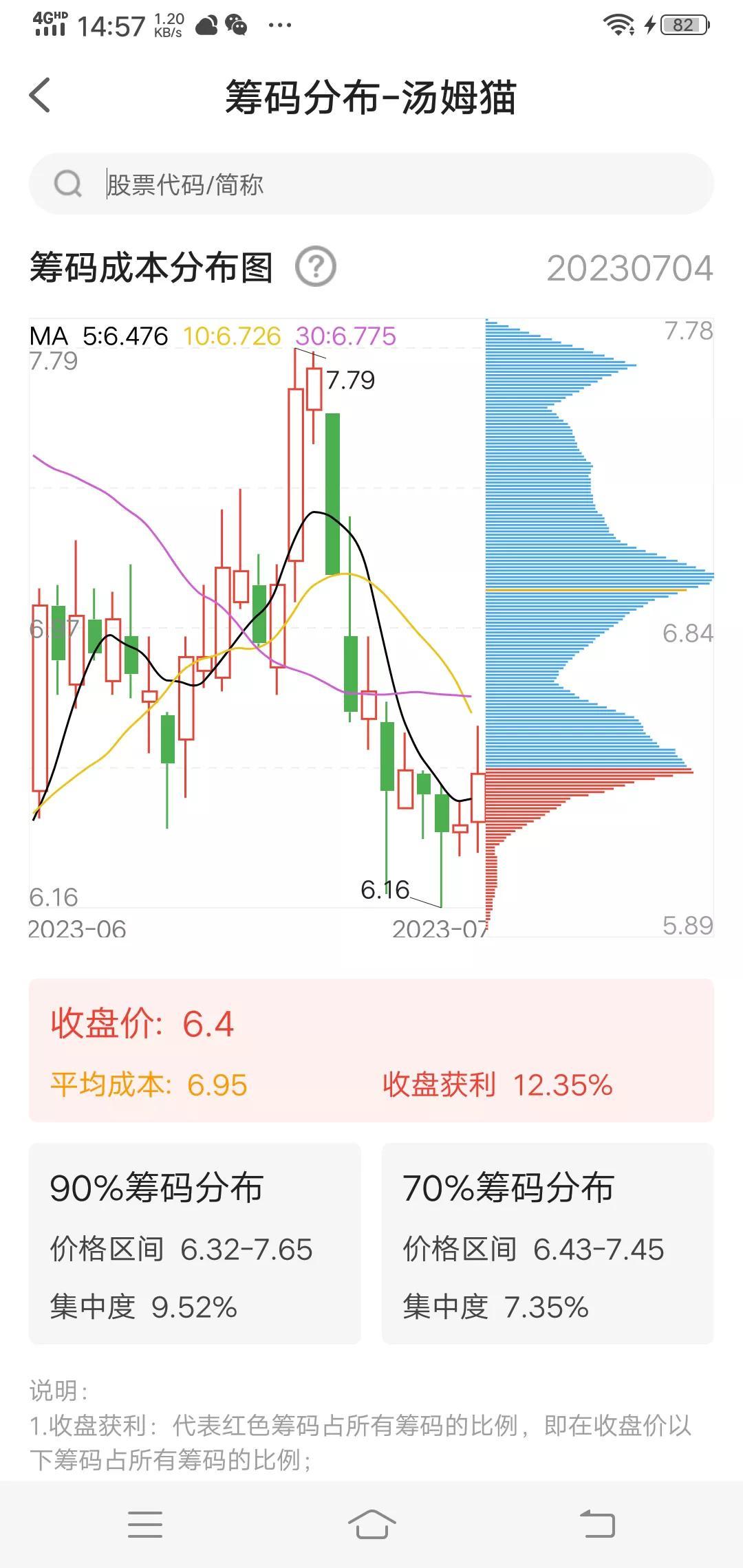 记录我炒股的曰子股票一天可以卖多少股【前列康】