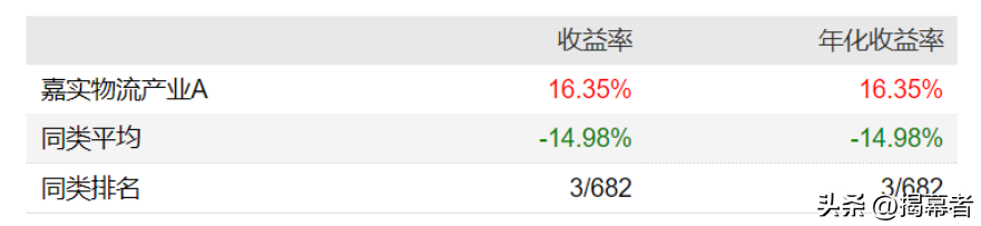 把握“流动的财富”，一只被忽略的宝藏基金-物流基金