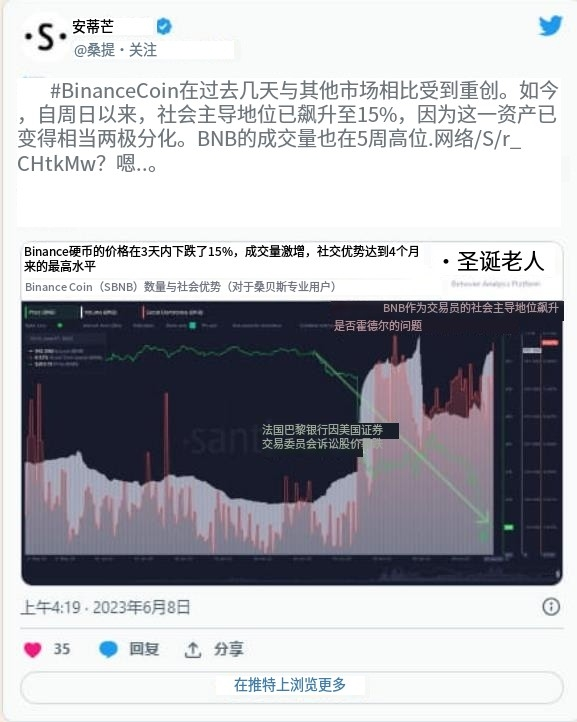 为什么BNB的看跌立场会比预期持续更长时间-b股指数基金