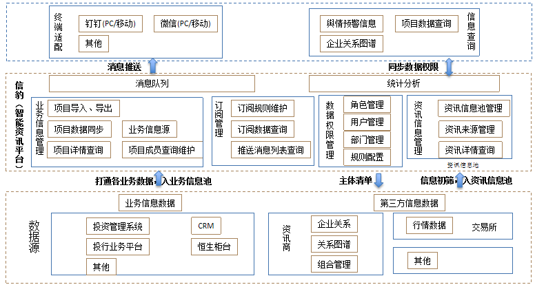 德邦证券：数智化的资讯数据推送平台——信豹（智能资讯平台）-怎么查询股票新闻资讯报道