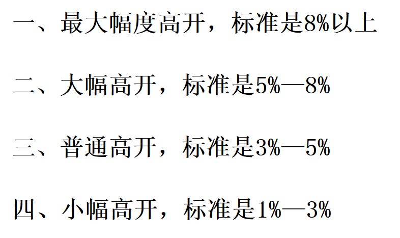 A股市场中适合散户的高开幅度？看懂四个取值范围！新手也会选票-股票多少算高开