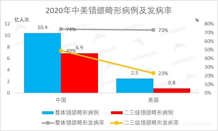 时代天使（上）：隐形的牙套能飞多高？29岁牙齿矫正戴牙套多久时间