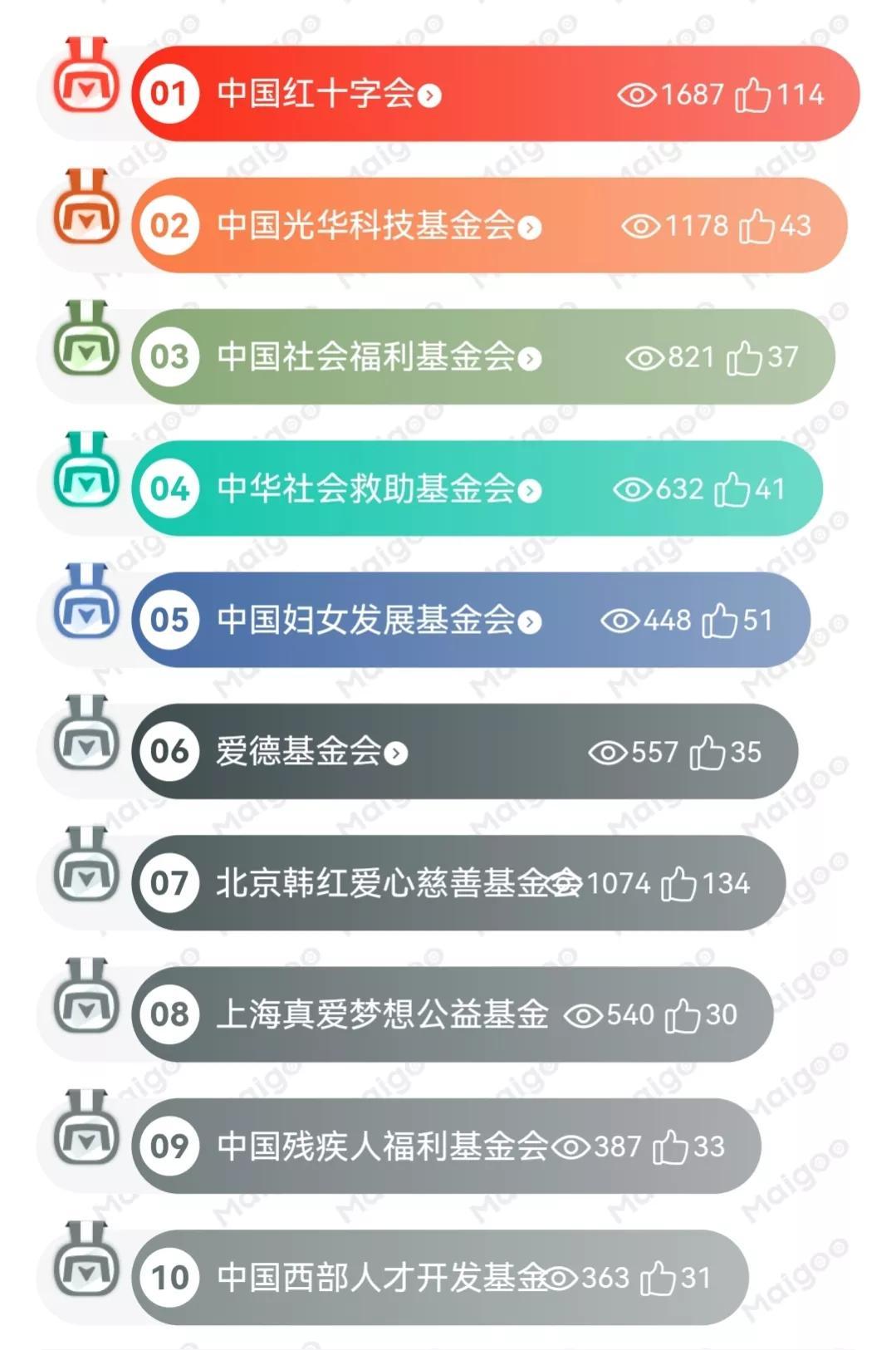 【推荐】公益科普量力而行嫣然基金怎么申请