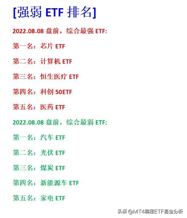 【推荐】0808盘前场内主流ETF基金大全涨幅排名ETF强弱排名etf指数基金排名