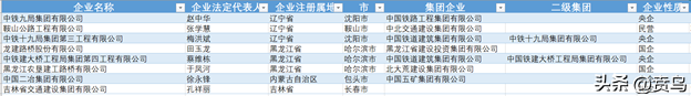 【推荐】你知道内蒙与东三省有哪些公路工程施工总承包特级企业吗？-龙建股份有限公司资质内容