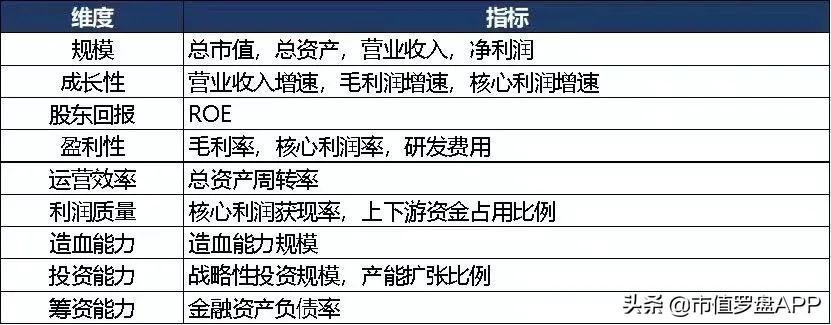 中国A股汽车电子电气系统上市公司高质量发展排行榜-汽车轮毂上市公司