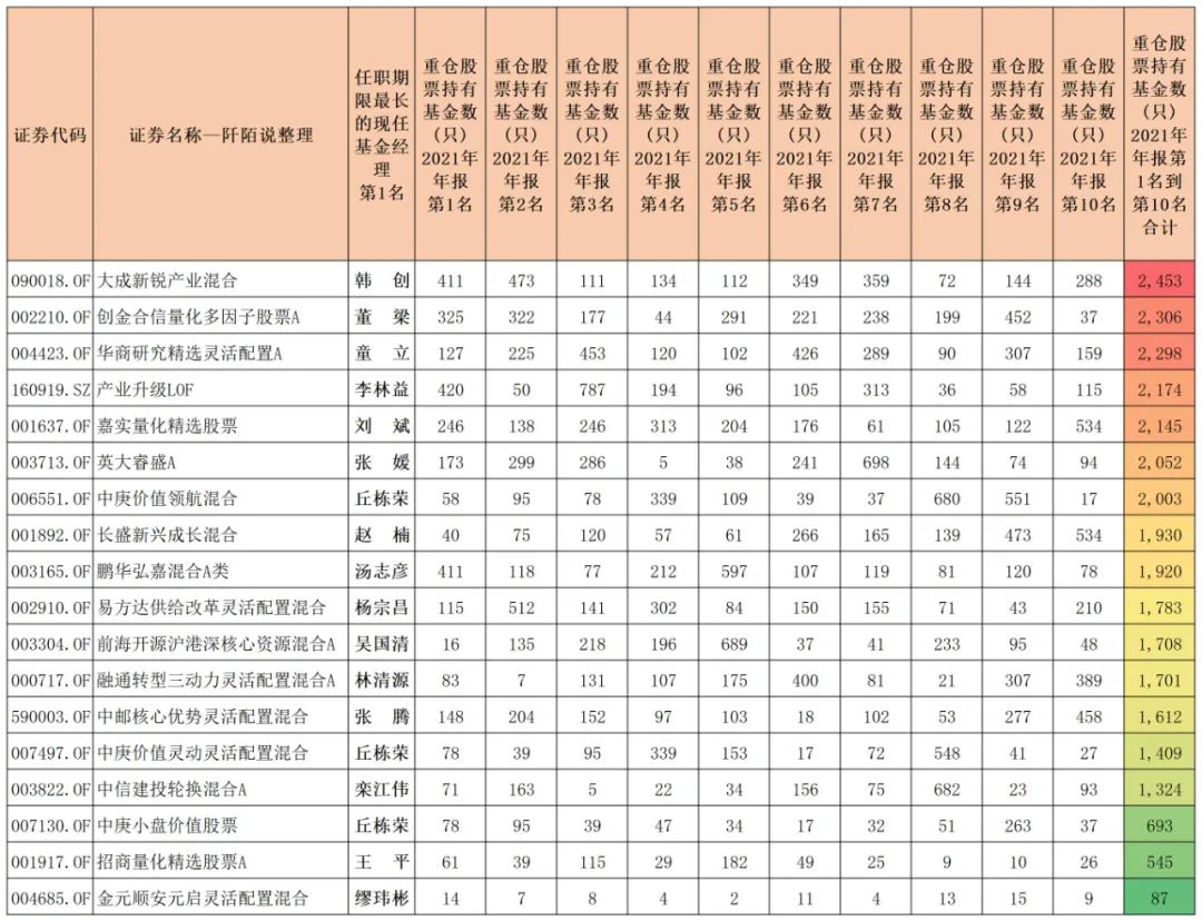 【推荐】孤身走暗巷业绩却可圈可点的基金经理栾江伟基金
