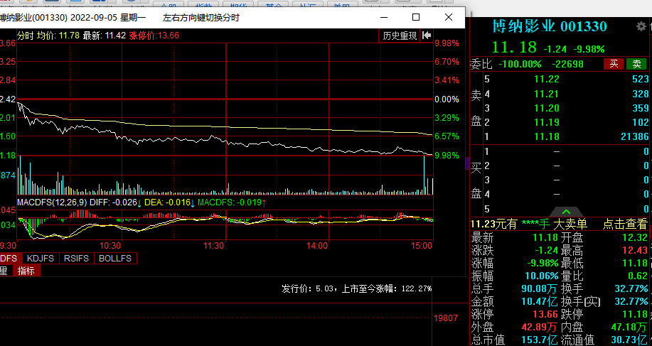 博纳影业2跌停！新电影中秋档上映，主演陈宝国还没解套-博纳影视基金