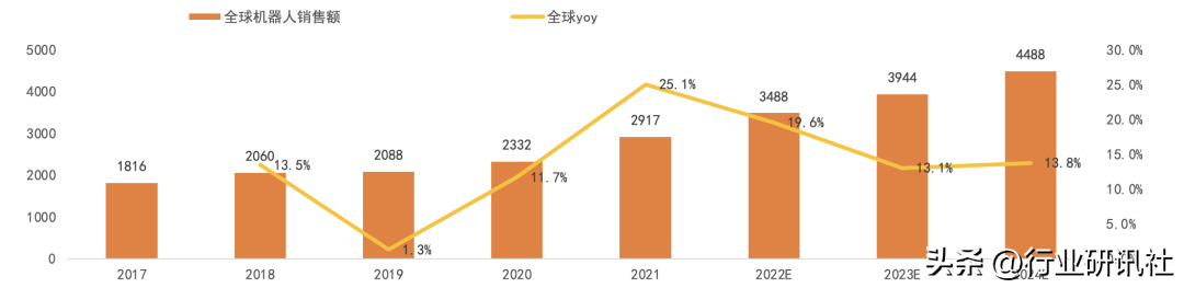 人形机器人｜深度1：第一性原理，为什么最看好特斯拉链及看好什么-21比38少多少