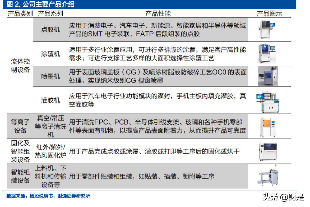 安达智能研究报告：从流体机械到智能平台，突破成长天花板-深圳诺信世纪资产管理有限公司