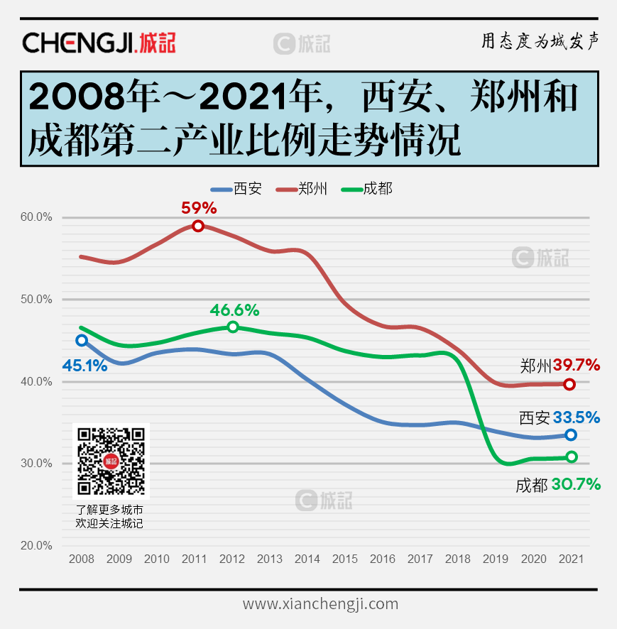 强工业的“西安主战场”：这个国家级开发区，它做对了什么？-陕汽集团子公司