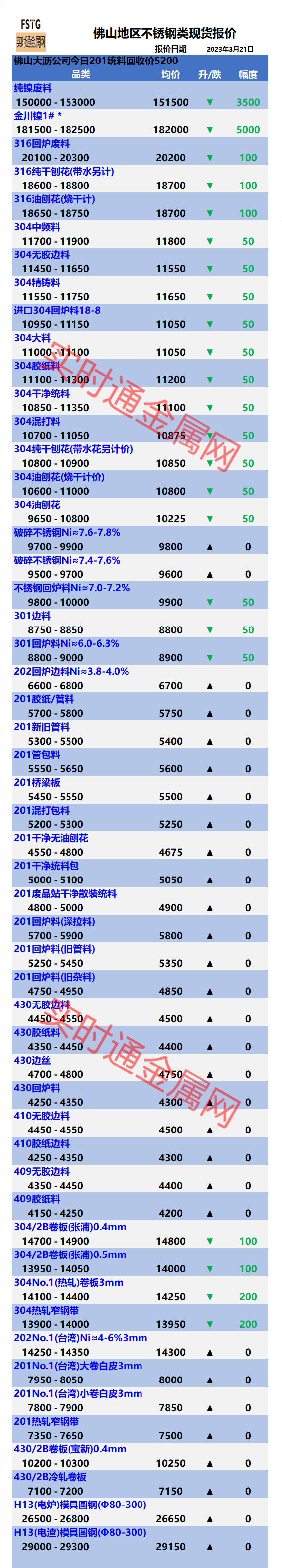 （今日价格）废不锈钢价最新行情3月21日废镍、锡、锌最新价格表-锌一手多少吨