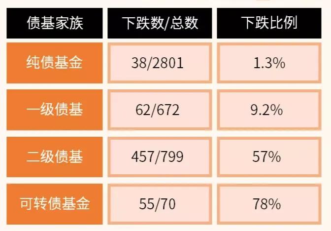 升级版「余额宝」，收益真能多1-2%？-余额宝投资100收益多少