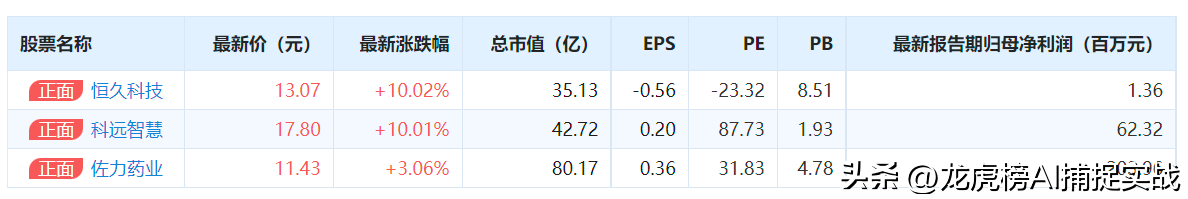 【推荐】1月26日舆情推荐个股：新闻评分最高十只股票，恒久科技居首-股票资讯最快的公司