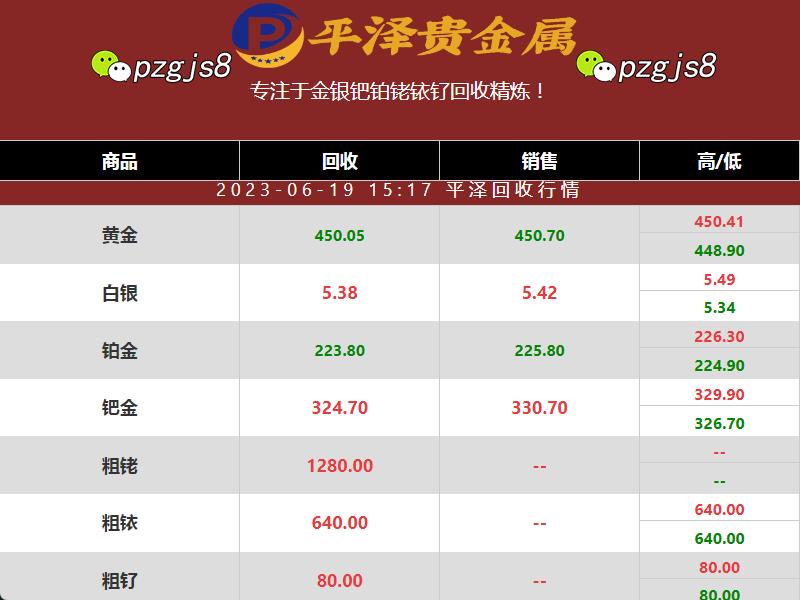 【推荐】2023年铂金回收价格大趋势预测珀金多少钱一克