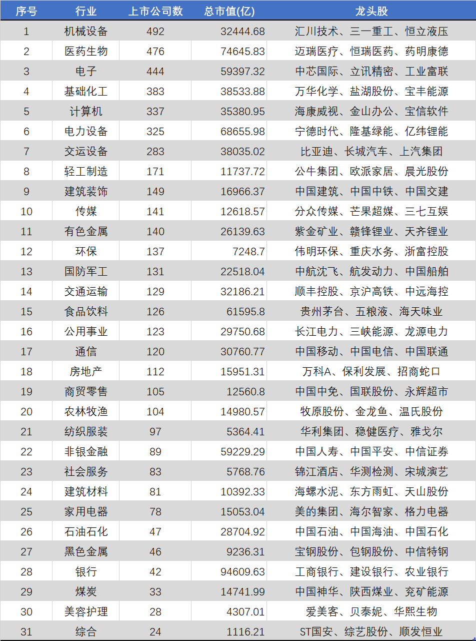 【推荐】A股各行业龙头企业汇总国家龙头上市公司