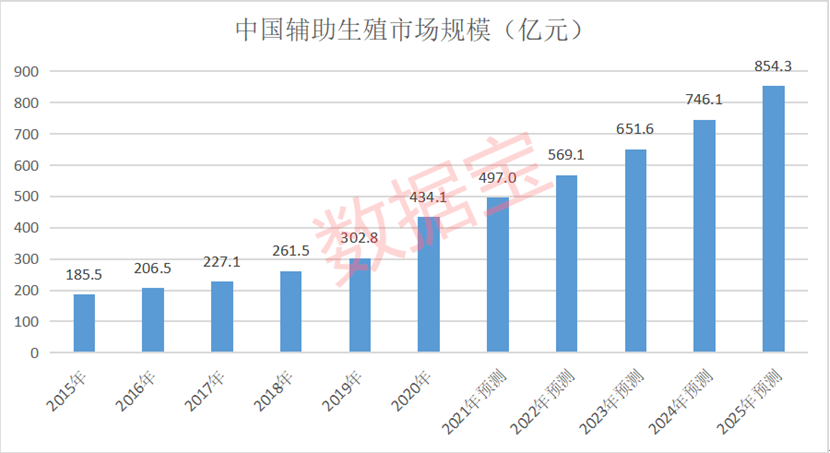 专科业务布局重大突破，国际医学获批试运行试管婴儿技术，辅助生殖市场潜力十足-国际医学公司简介