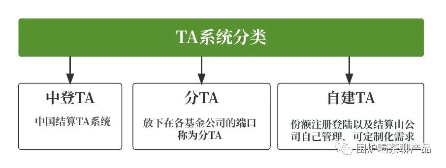 为什么做基金产品一定要搞清“TA系统“是啥！-基金转换是什么意思